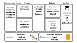 Business Model Canvas