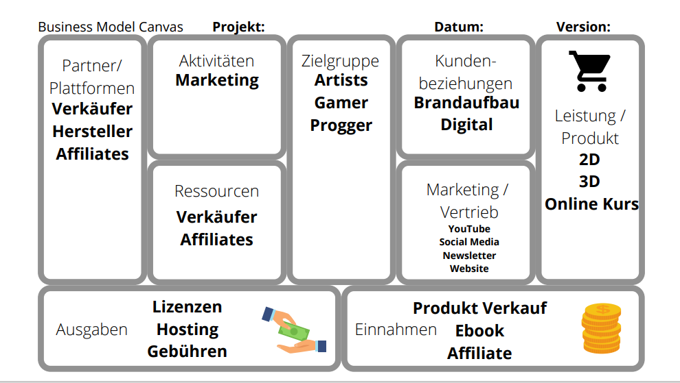 Business Model Canvas